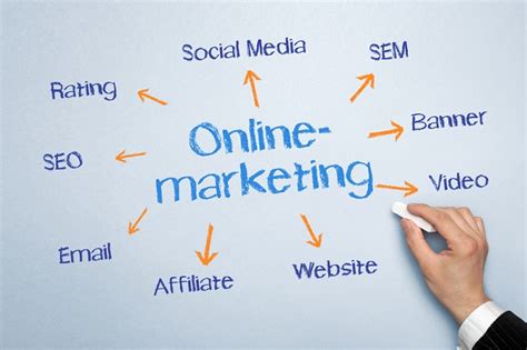 Challenges and Limitations of Online Advertising